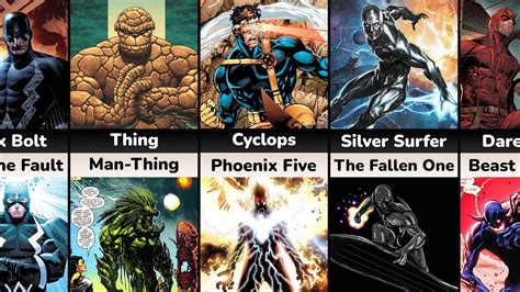 marvel characters strongest